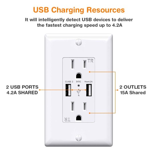 USB Outlet Charger Wall Plate 10Pack, 4.2A High Speed Decora Outlet Receptacle with Dual USB Ports 15A 125V 60Hz Tamper Resistant & Free Faceplate