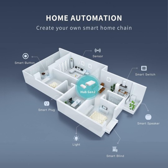Smart Switch 4 Pack with Zigbee Hub - 4 Smart Switch and 1 Hub,Toggle/Rocker, No Wiring Needed. 2.4GHz WiFi Compatible with Alexa and Google Home.