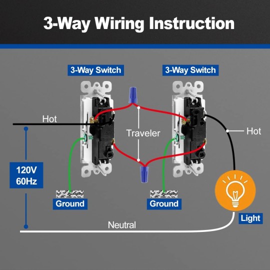 3 Way Decorator Paddle Rocker Wall Light Switch, Single Pole or Three Way, 15A 120/277V, 3-Year Warranty, Gloss White