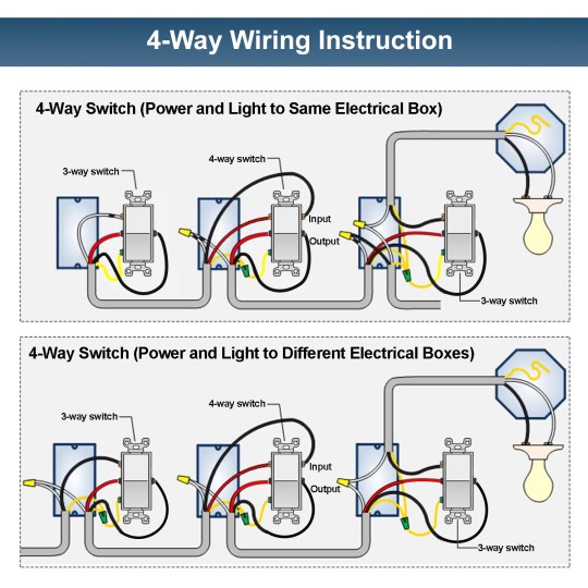 [10 Pack] 4-Way Decorator Wall Light Switch with Wallplates, 15A 120/277V, On/Off Paddle Rocker Interrupter, Self-Grounding, UL Listed, White