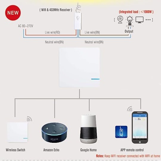 5Pack Portable WiFi Wireless Smart Switch Receiver Kit for Light Lamp with Remote Control Wire Free Receiver No Wiring Battery Required, Work with Alexa, Echo,Google Home,Tuya. Smart Life App