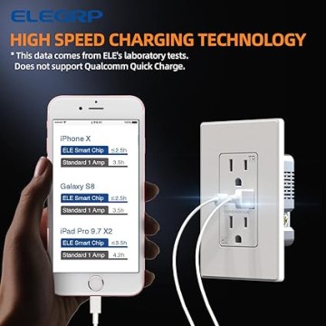 USB Charger Wall Outlet, USB Receptacle with USB A & USB C Ports, 15 Amp Duplex Tamper Resistant Receptacle Plug NEMA 5-15R, Wall Plate Included, UL Listed, 20 Pack, Matte White