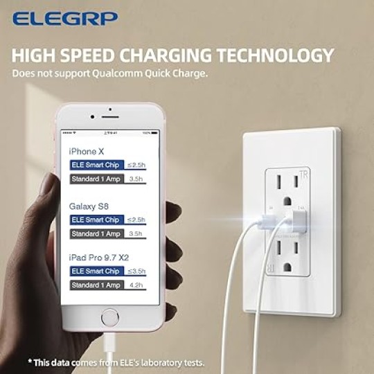 USB Charger Wall Outlet, USB Receptacle with USB A & USB C Ports, 15 Amp Duplex Tamper Resistant Receptacle Plug NEMA 5-15R, Wall Plate Included, UL Listed, 20 Pack, Matte White