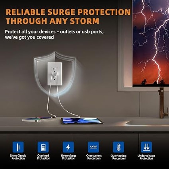USB Charger Wall Outlet, USB Receptacle with USB A & USB C Ports, 15 Amp Duplex Tamper Resistant Receptacle Plug NEMA 5-15R, Wall Plate Included, UL Listed, 20 Pack, Matte White