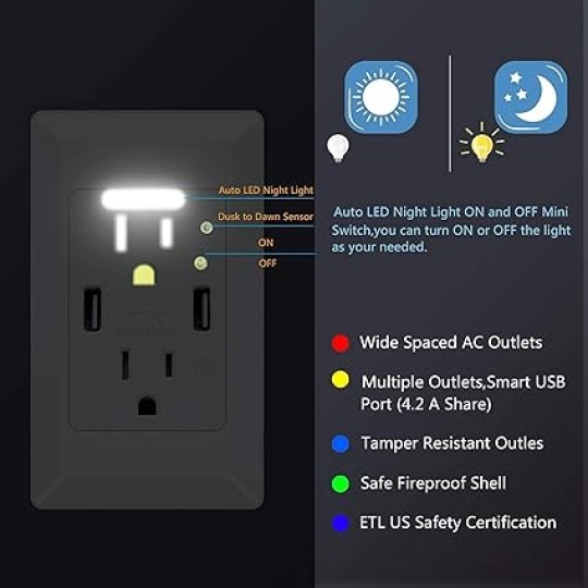 Wall Outlet with Night Light, GreenCycle 15 Amp USB Ports Electrical Receptacle, Included Outlets Cover with Nightlight, Auto Sensor LED Sockets Cover Plate, 4.2A High Speed Receptacle(8 Pack)