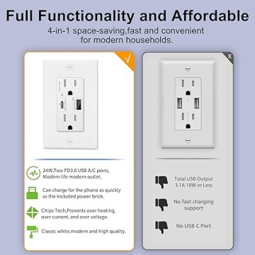 USB C Outlets Fast Charging,Greencycle 10PK 15Amp Electrical Outlet With USB C Ports,Quick Charge Without Adapter Type C Outlet High Speed Charing (4.8A/5V),Tamper Resistant with Wall Plate ETL Listed